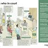 Who’s who in court? A3 poster